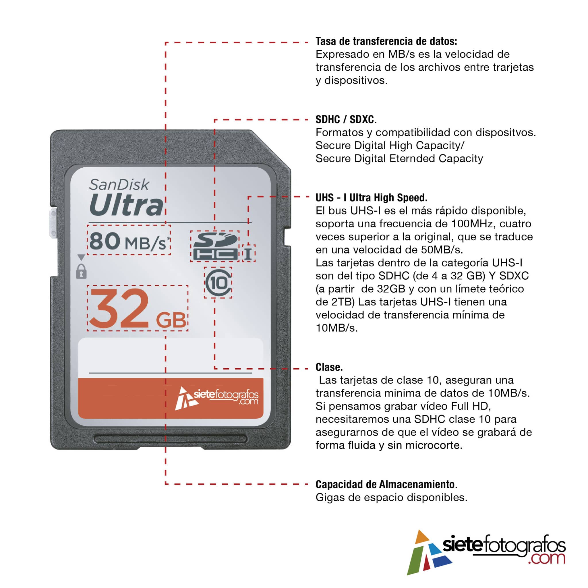 Tarjetas de memoria ¿cuál usar? SieteFotógrafos Club de Fotografía de Bogotá