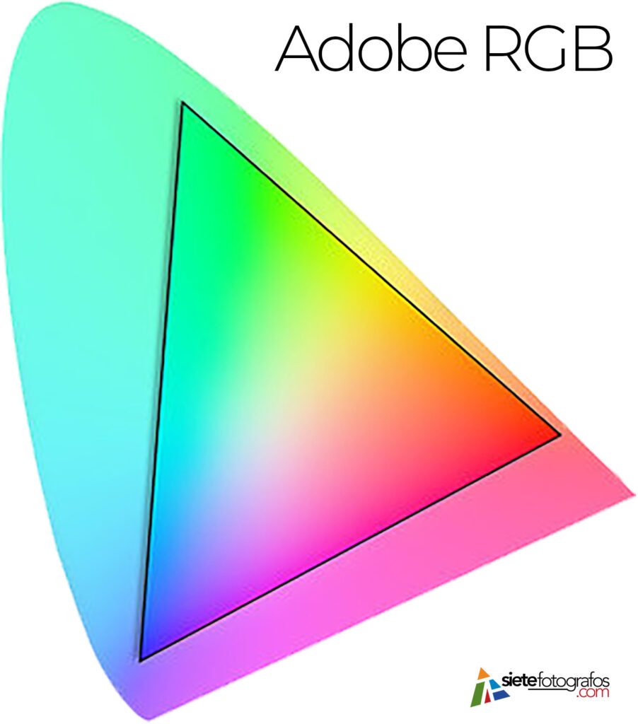 Espacio de color Adobe RGB (1998)