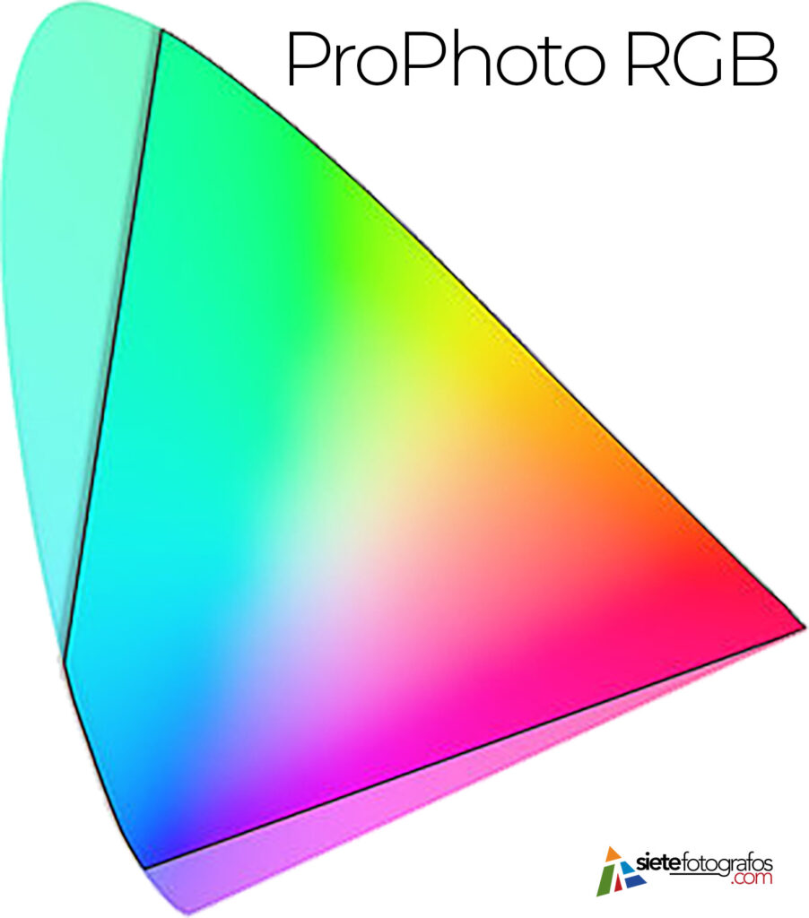 Espacio de color ProPhoto RGB